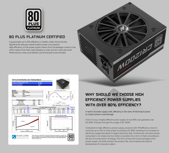 ABKONCORE 1200w Full Modular 80 Plus Platinum